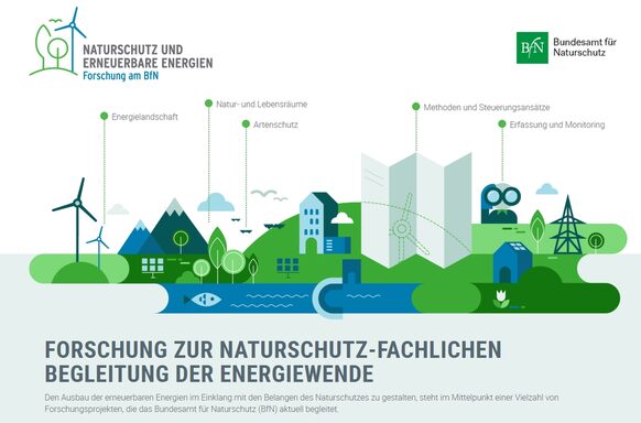 Naturschutz und Erneuerbare Energien