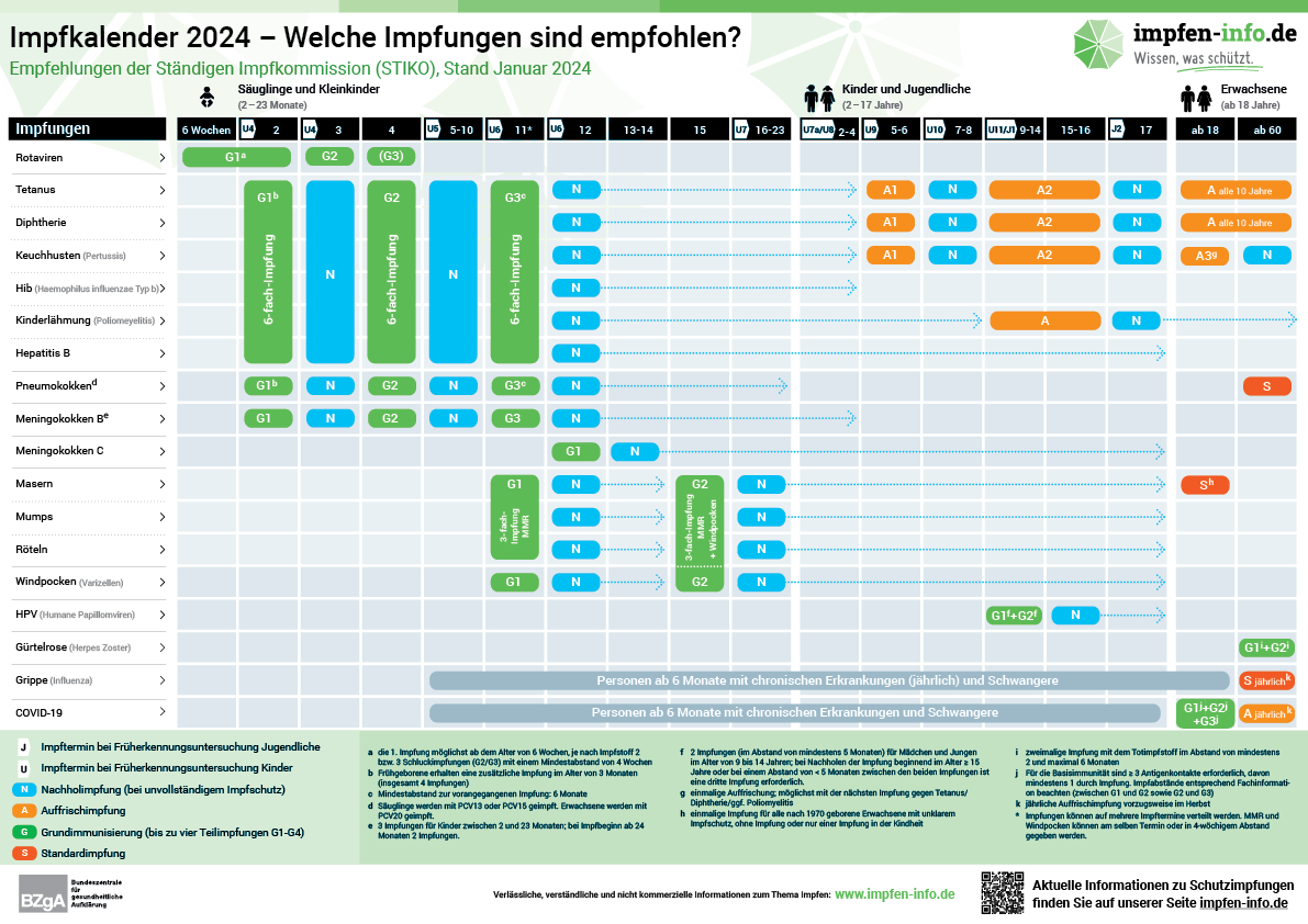 Impfkalender